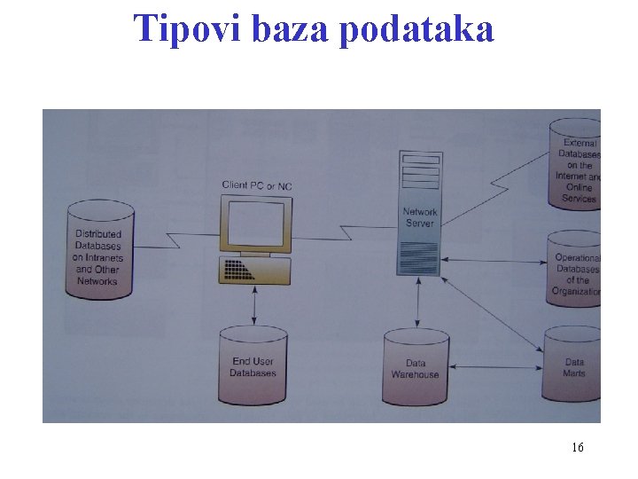 Tipovi baza podataka 16 