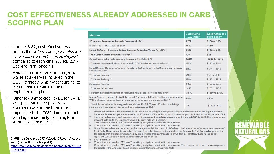 COST EFFECTIVENESS ALREADY ADDRESSED IN CARB SCOPING PLAN • Under AB 32, cost-effectiveness means