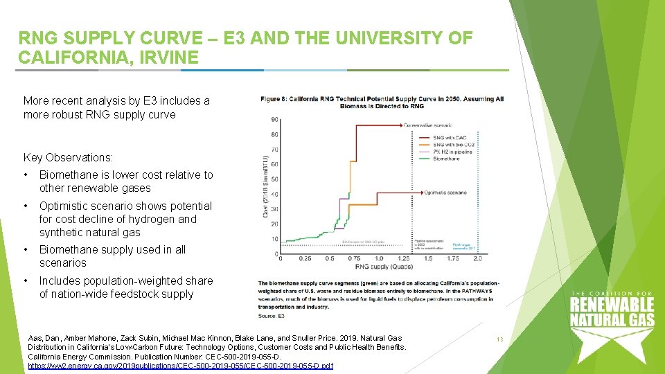 RNG SUPPLY CURVE – E 3 AND THE UNIVERSITY OF CALIFORNIA, IRVINE More recent