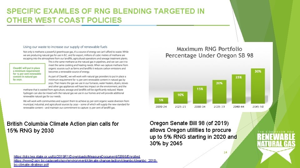 SPECIFIC EXAMLES OF RNG BLENDING TARGETED IN OTHER WEST COAST POLICIES British Columbia Climate