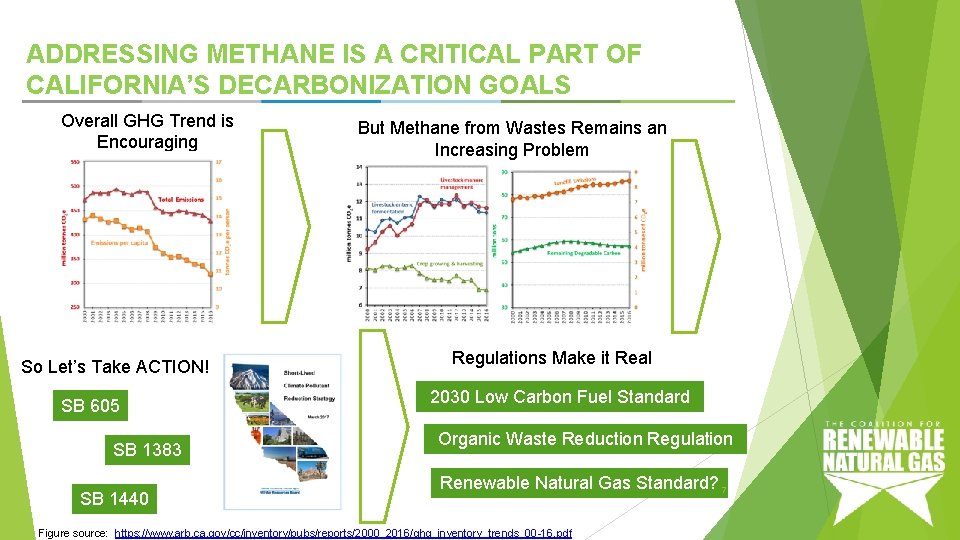 ADDRESSING METHANE IS A CRITICAL PART OF CALIFORNIA’S DECARBONIZATION GOALS Overall GHG Trend is
