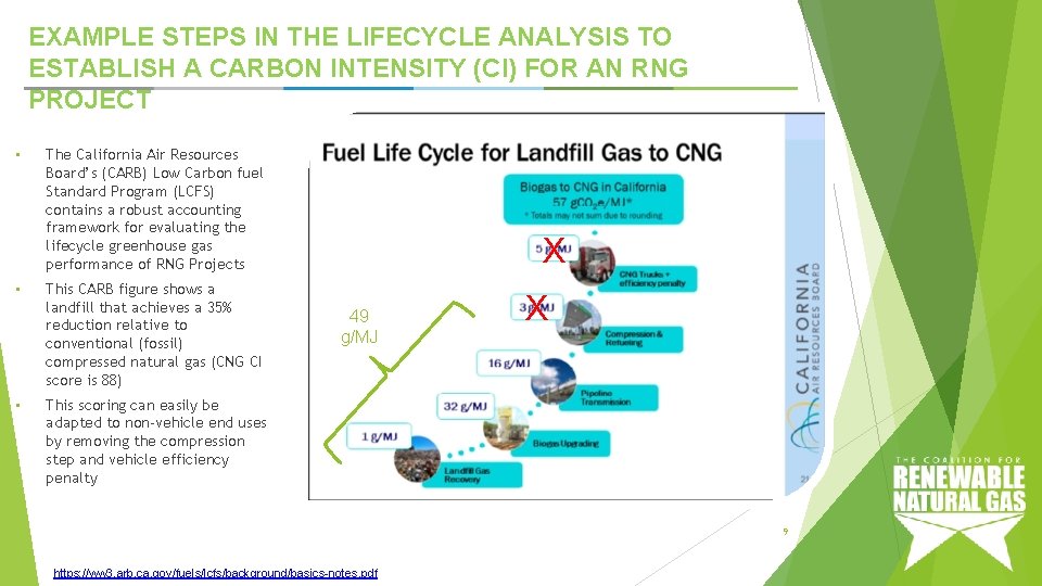 EXAMPLE STEPS IN THE LIFECYCLE ANALYSIS TO ESTABLISH A CARBON INTENSITY (CI) FOR AN