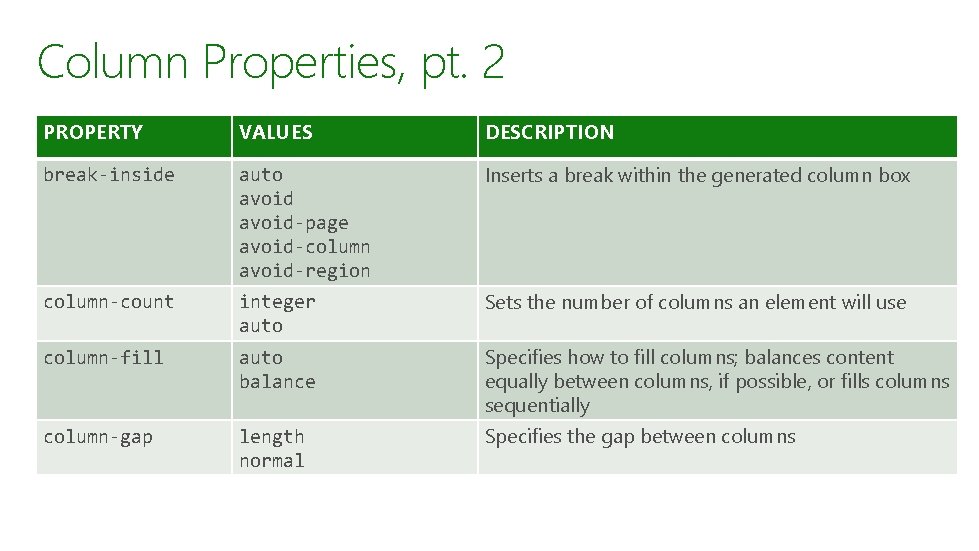 Column Properties, pt. 2 PROPERTY VALUES DESCRIPTION break-inside auto avoid-page avoid-column avoid-region Inserts a