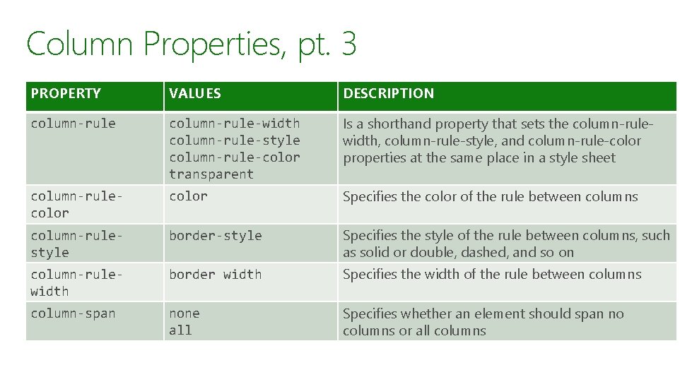 Column Properties, pt. 3 PROPERTY VALUES DESCRIPTION column-rule-width column-rule-style column-rule-color transparent Is a shorthand