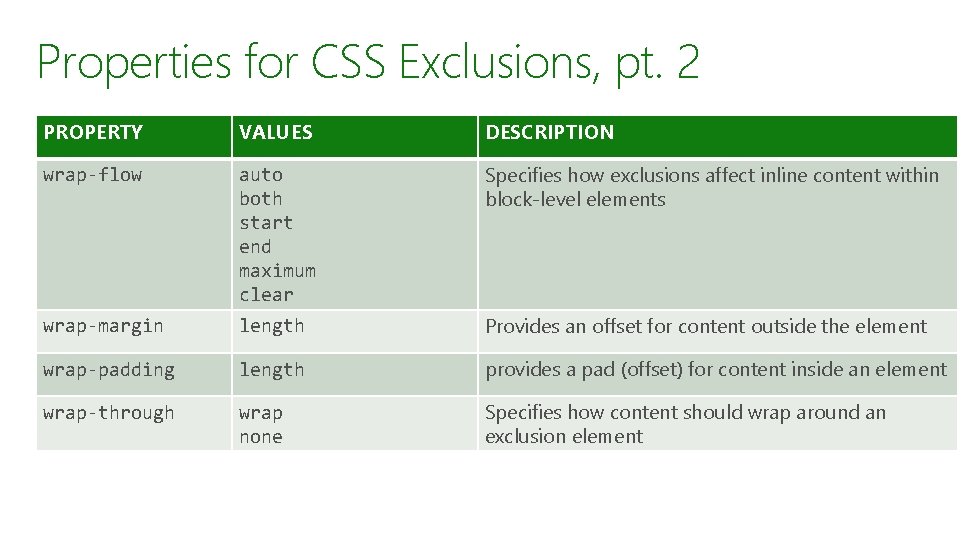 Properties for CSS Exclusions, pt. 2 PROPERTY VALUES DESCRIPTION wrap-flow auto both start end