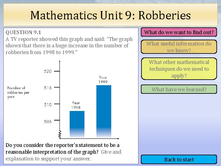 Mathematics Unit 9: Robberies QUESTION 9. 1 A TV reporter showed this graph and