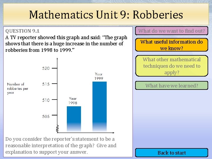 Mathematics Unit 9: Robberies QUESTION 9. 1 A TV reporter showed this graph and