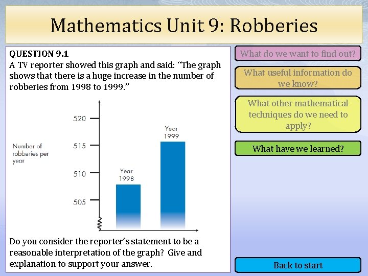 Mathematics Unit 9: Robberies QUESTION 9. 1 A TV reporter showed this graph and