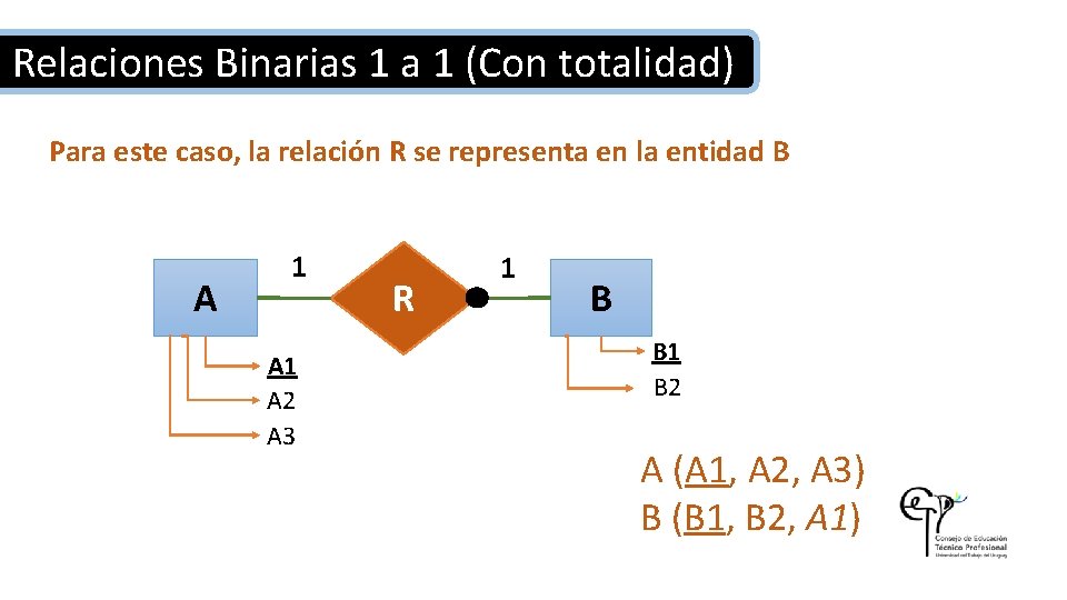 Relaciones Binarias 1 a 1 (Con totalidad) Para este caso, la relación R se