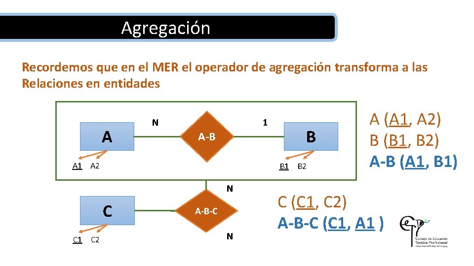 Agregación Recordemos que en el MER el operador de agregación transforma a las Relaciones