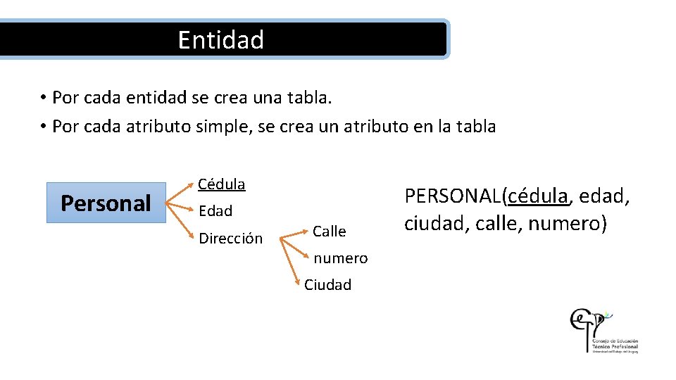 Entidad • Por cada entidad se crea una tabla. • Por cada atributo simple,