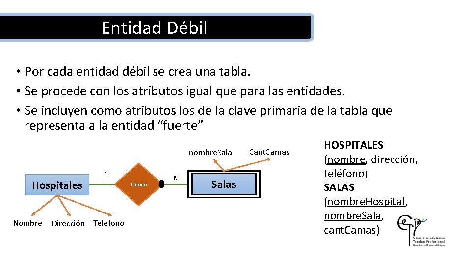 Entidad Débil • Por cada entidad débil se crea una tabla. • Se procede