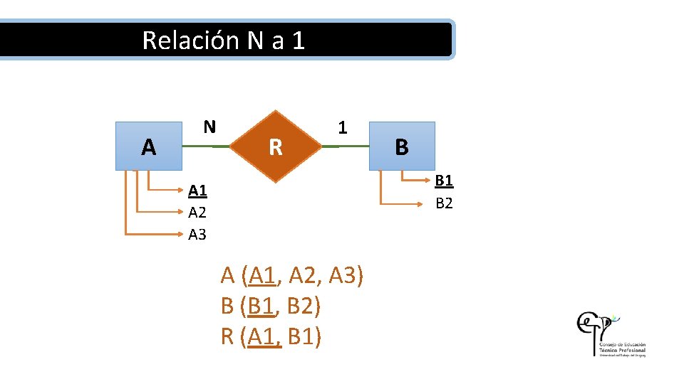 Relación N a 1 A N R 1 B B 1 B 2 A
