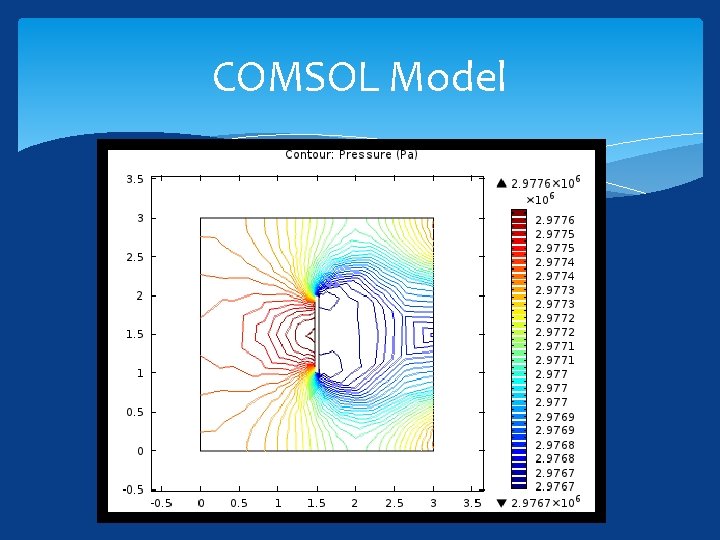COMSOL Model 