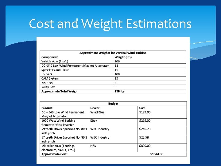Cost and Weight Estimations 
