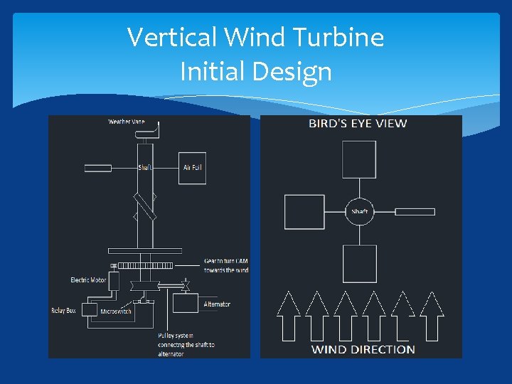 Vertical Wind Turbine Initial Design 