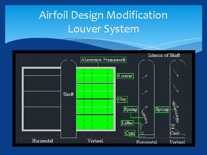 Airfoil Design Modification Louver System 