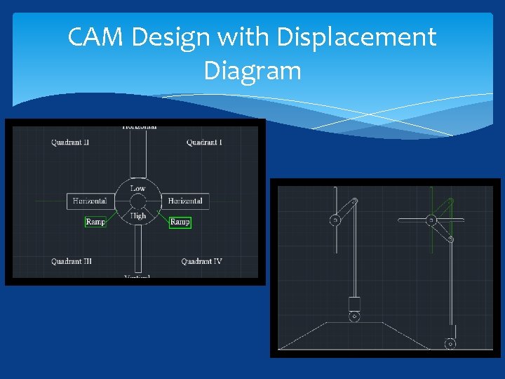 CAM Design with Displacement Diagram 