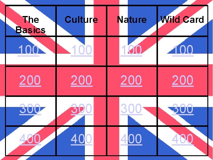 The Basics Culture Nature Wild Card 100 100 200 200 300 300 400 400