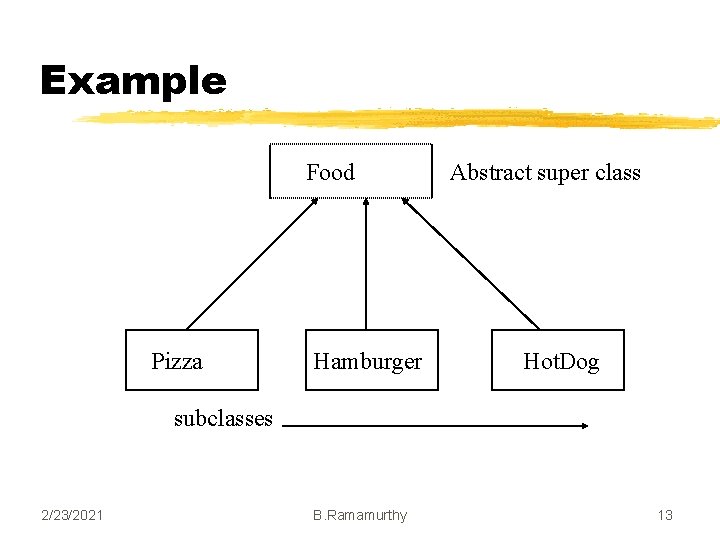 Example Food Pizza Hamburger Abstract super class Hot. Dog subclasses 2/23/2021 B. Ramamurthy 13