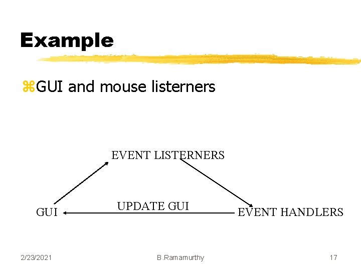 Example z. GUI and mouse listerners EVENT LISTERNERS GUI 2/23/2021 UPDATE GUI B. Ramamurthy