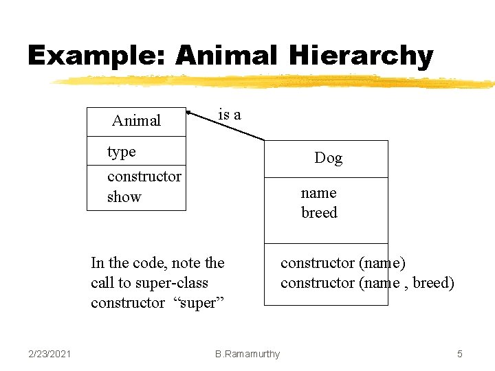 Example: Animal Hierarchy Animal is a type constructor show Dog name breed In the