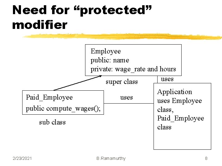 Need for “protected” modifier Employee public: name private: wage_rate and hours uses super class