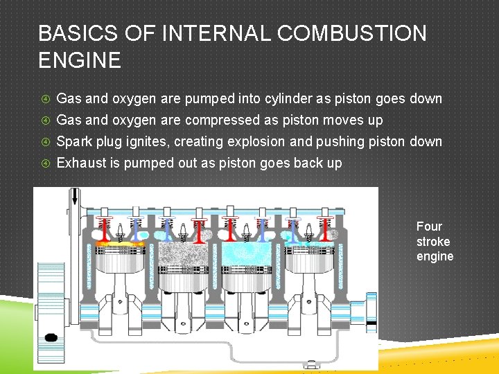 BASICS OF INTERNAL COMBUSTION ENGINE Gas and oxygen are pumped into cylinder as piston