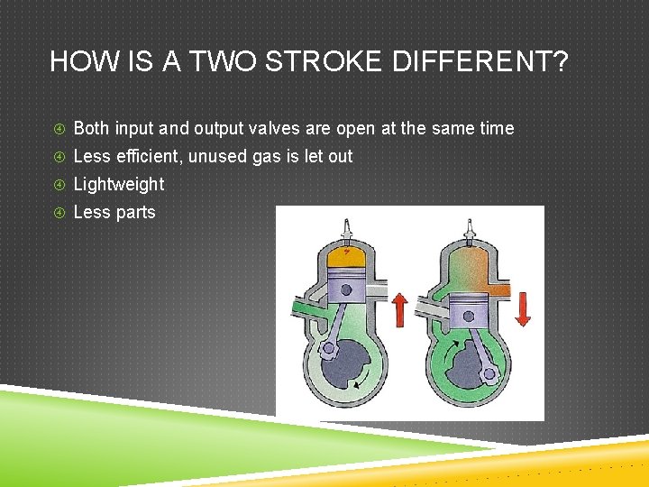 HOW IS A TWO STROKE DIFFERENT? Both input and output valves are open at