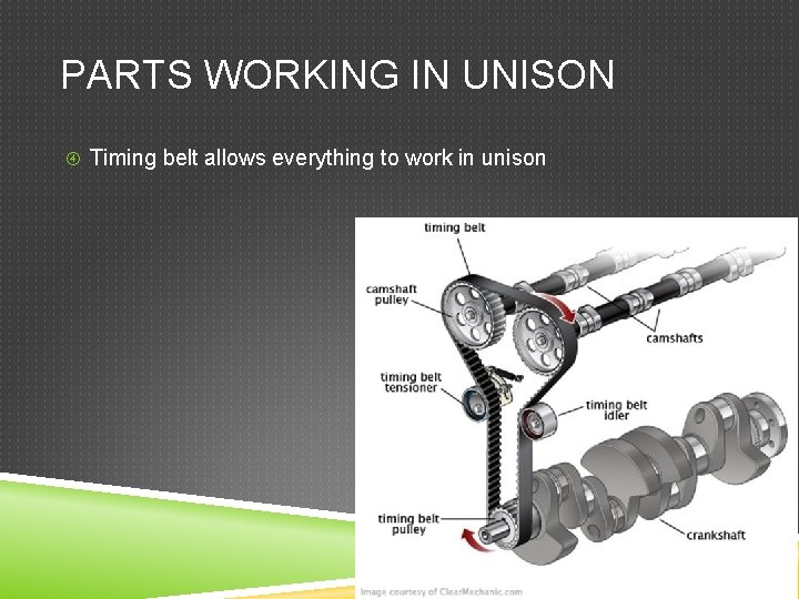 PARTS WORKING IN UNISON Timing belt allows everything to work in unison 