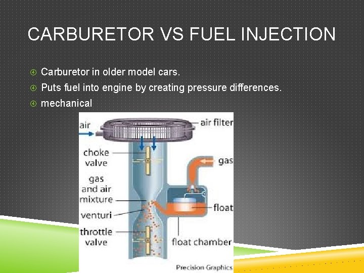 CARBURETOR VS FUEL INJECTION Carburetor in older model cars. Puts fuel into engine by