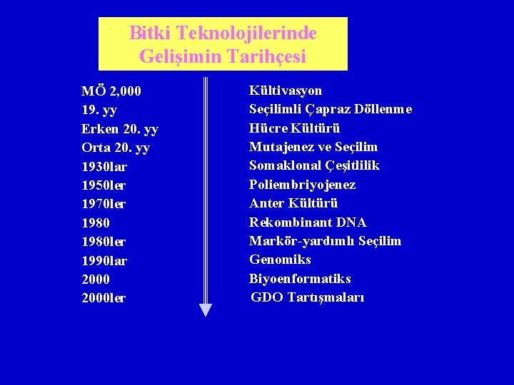 Bitki Teknolojilerinde Gelişimin Tarihçesi MÖ 2, 000 19. yy Erken 20. yy Orta 20.