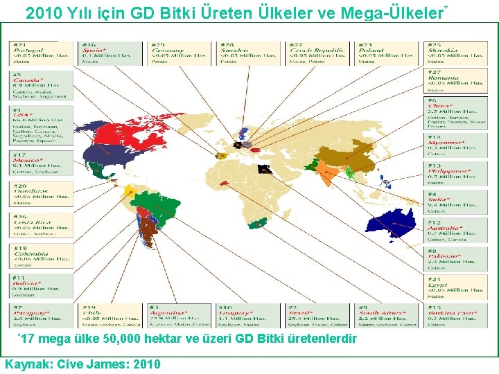 2010 Yılı için GD Bitki Üreten Ülkeler ve Mega-Ülkeler* *14 *17 mega ülke 50,