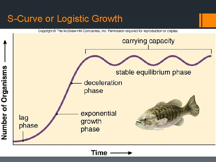 S-Curve or Logistic Growth 9 