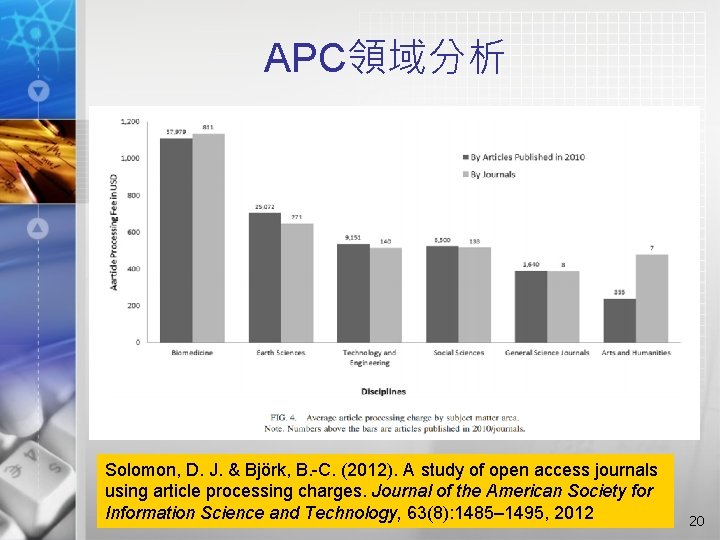 APC領域分析 Solomon, D. J. & Björk, B. -C. (2012). A study of open access