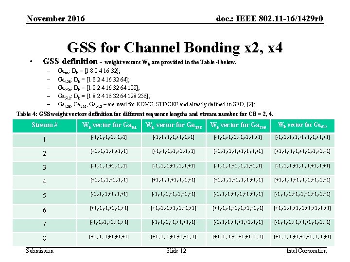 November 2016 doc. : IEEE 802. 11 -16/1429 r 0 GSS for Channel Bonding