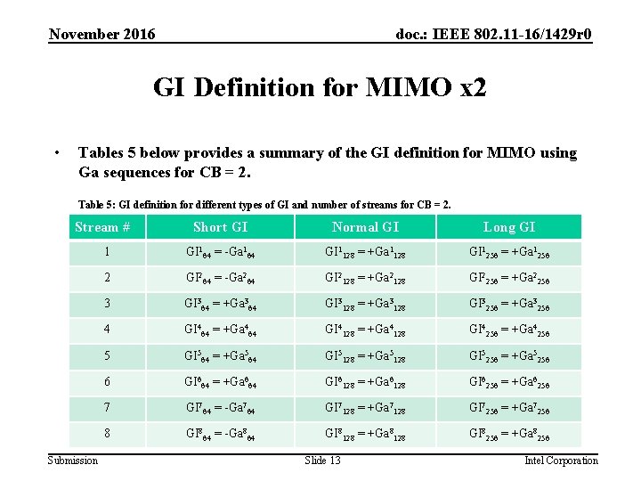November 2016 doc. : IEEE 802. 11 -16/1429 r 0 GI Definition for MIMO