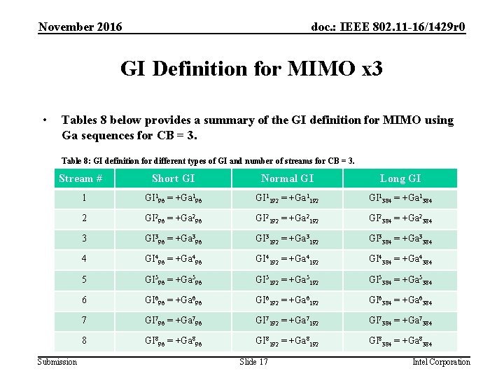 November 2016 doc. : IEEE 802. 11 -16/1429 r 0 GI Definition for MIMO