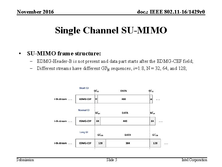 November 2016 doc. : IEEE 802. 11 -16/1429 r 0 Single Channel SU-MIMO •