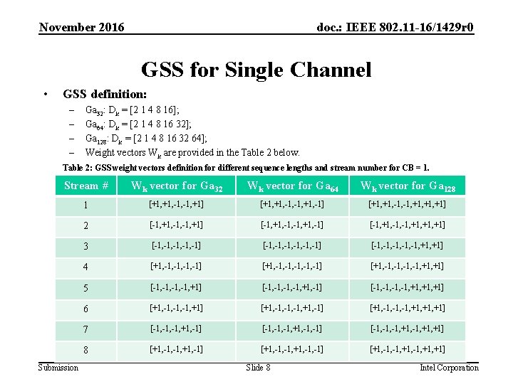 November 2016 doc. : IEEE 802. 11 -16/1429 r 0 GSS for Single Channel