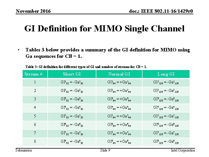 November 2016 doc. : IEEE 802. 11 -16/1429 r 0 GI Definition for MIMO