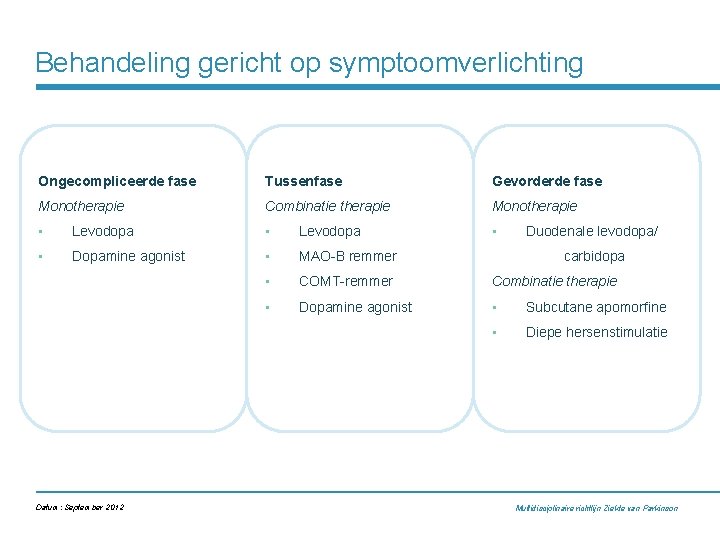 Behandeling gericht op symptoomverlichting Ongecompliceerde fase Tussenfase Gevorderde fase Monotherapie Combinatie therapie Monotherapie •