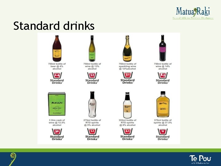 Standard drinks 