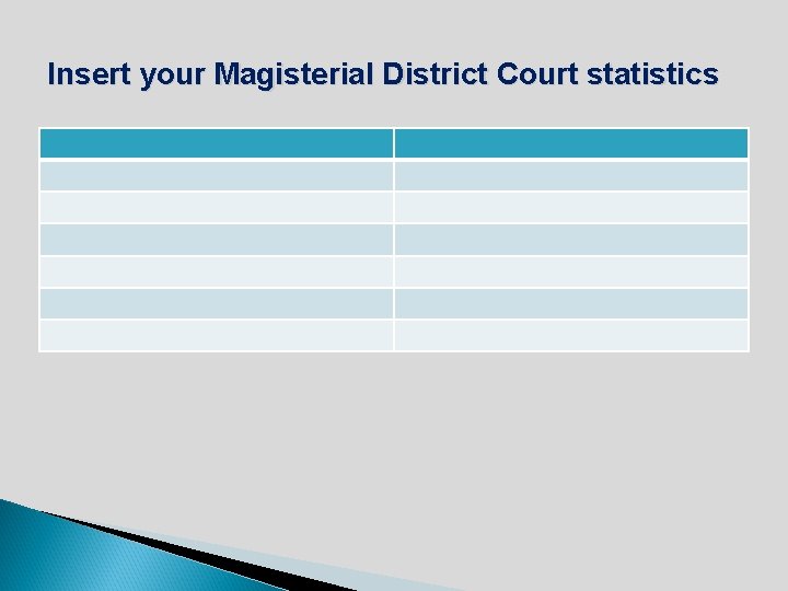 Insert your Magisterial District Court statistics 