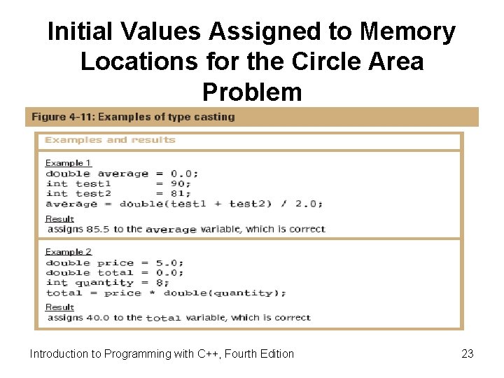 Initial Values Assigned to Memory Locations for the Circle Area Problem Introduction to Programming