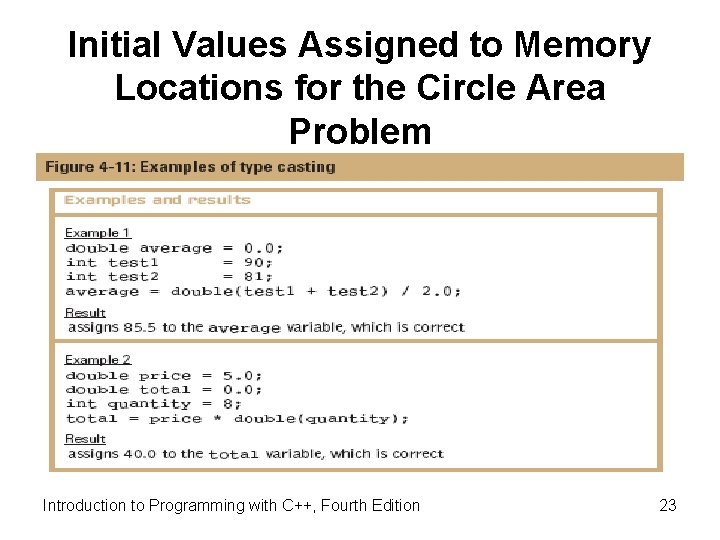 Initial Values Assigned to Memory Locations for the Circle Area Problem Introduction to Programming Initial Values Assigned to Memory Locations for the Circle Area Problem Introduction to Programming