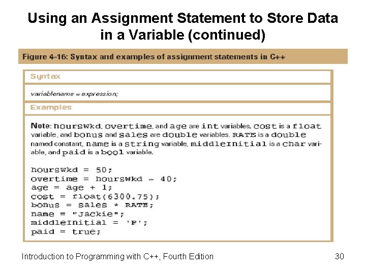 Using an Assignment Statement to Store Data in a Variable (continued) Introduction to Programming