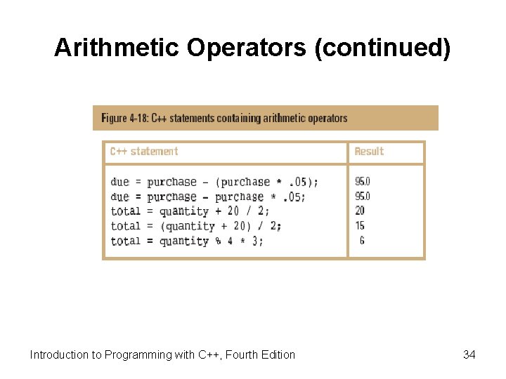 Arithmetic Operators (continued) Introduction to Programming with C++, Fourth Edition 34 