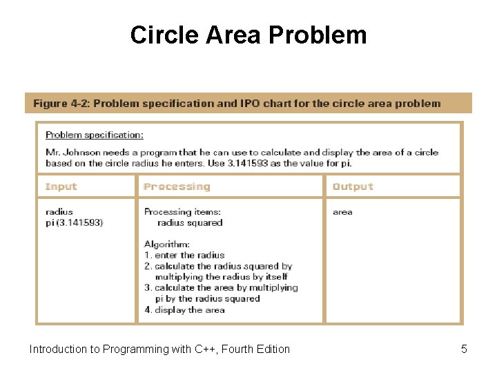 Circle Area Problem Introduction to Programming with C++, Fourth Edition 5 Circle Area Problem Introduction to Programming with C++, Fourth Edition 5