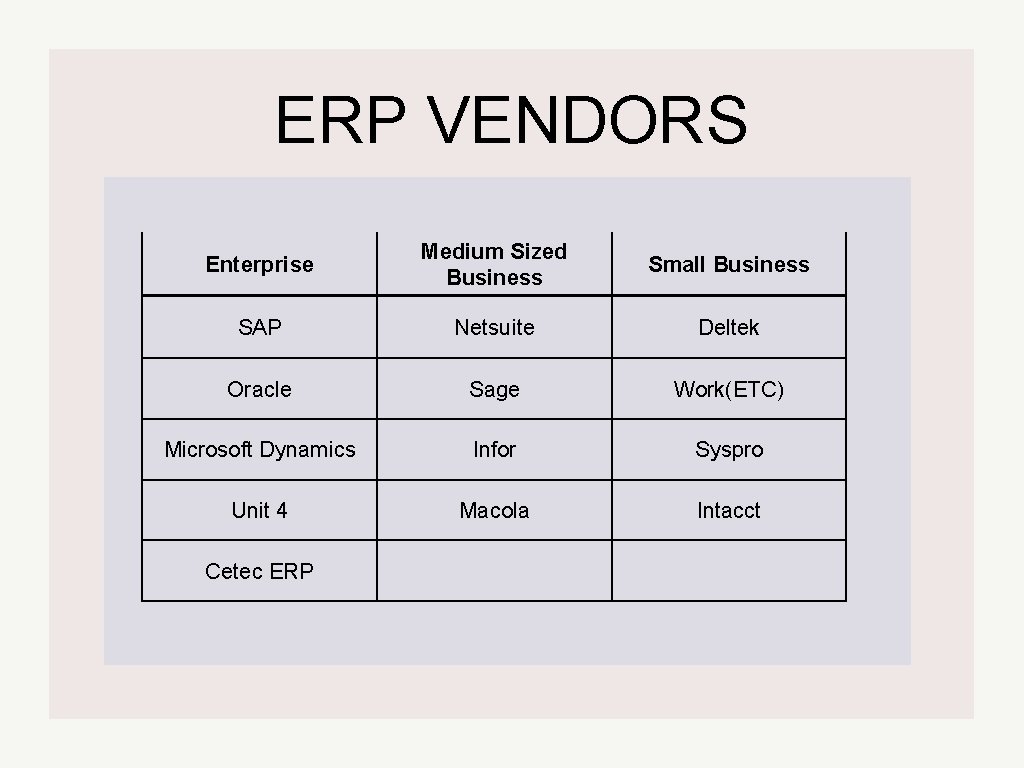 ERP VENDORS Enterprise Medium Sized Business Small Business SAP Netsuite Deltek Oracle Sage Work(ETC)